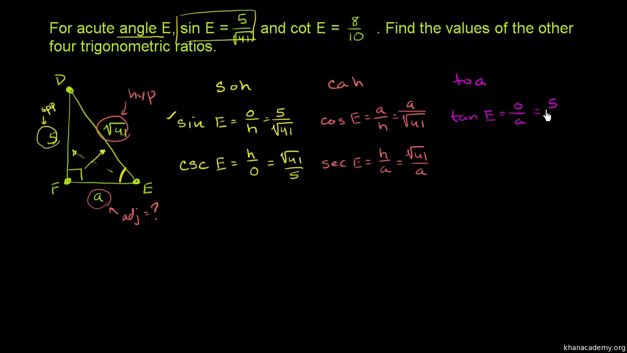 Analytic Trigonometry